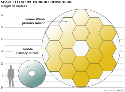 espejos-hubble-webb