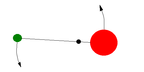 orbita-descripcion