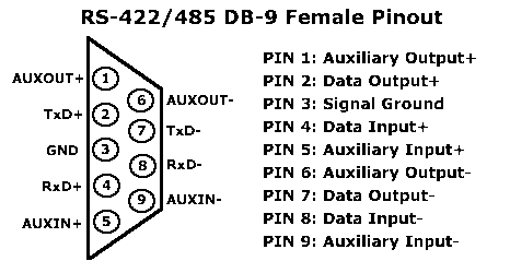 rs422