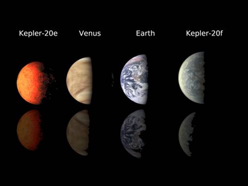 Kepler-20
