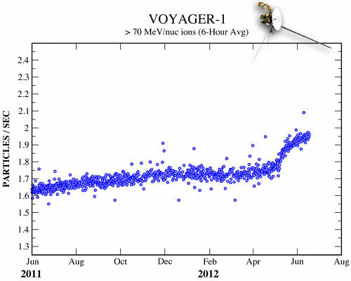 Voyager-1-mediciones-peq